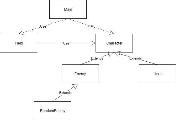 classdiagram